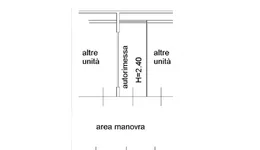 Aste giudiziarie immobiliari online - 7.0
