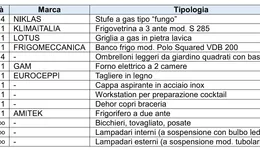 Aste giudiziarie mobiliari online - 5.0