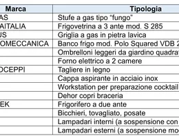 Aste giudiziarie mobiliari online - 1.0