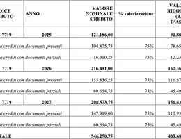 Aste giudiziarie beni immateriali online - 1.0